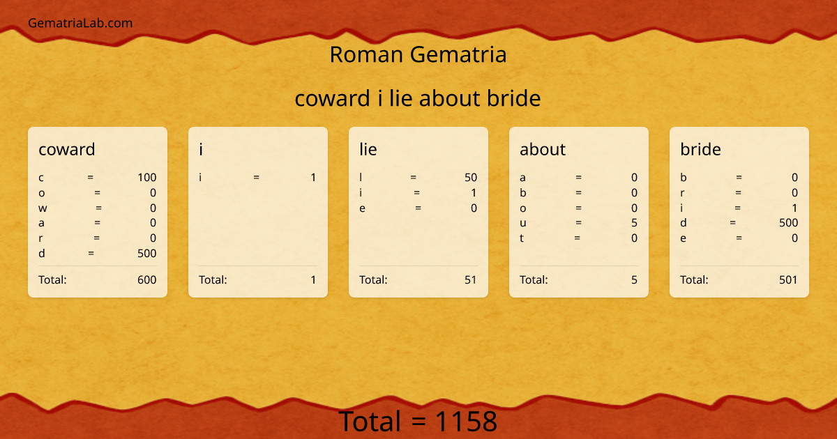 coward i lie about bride in roman Gematria